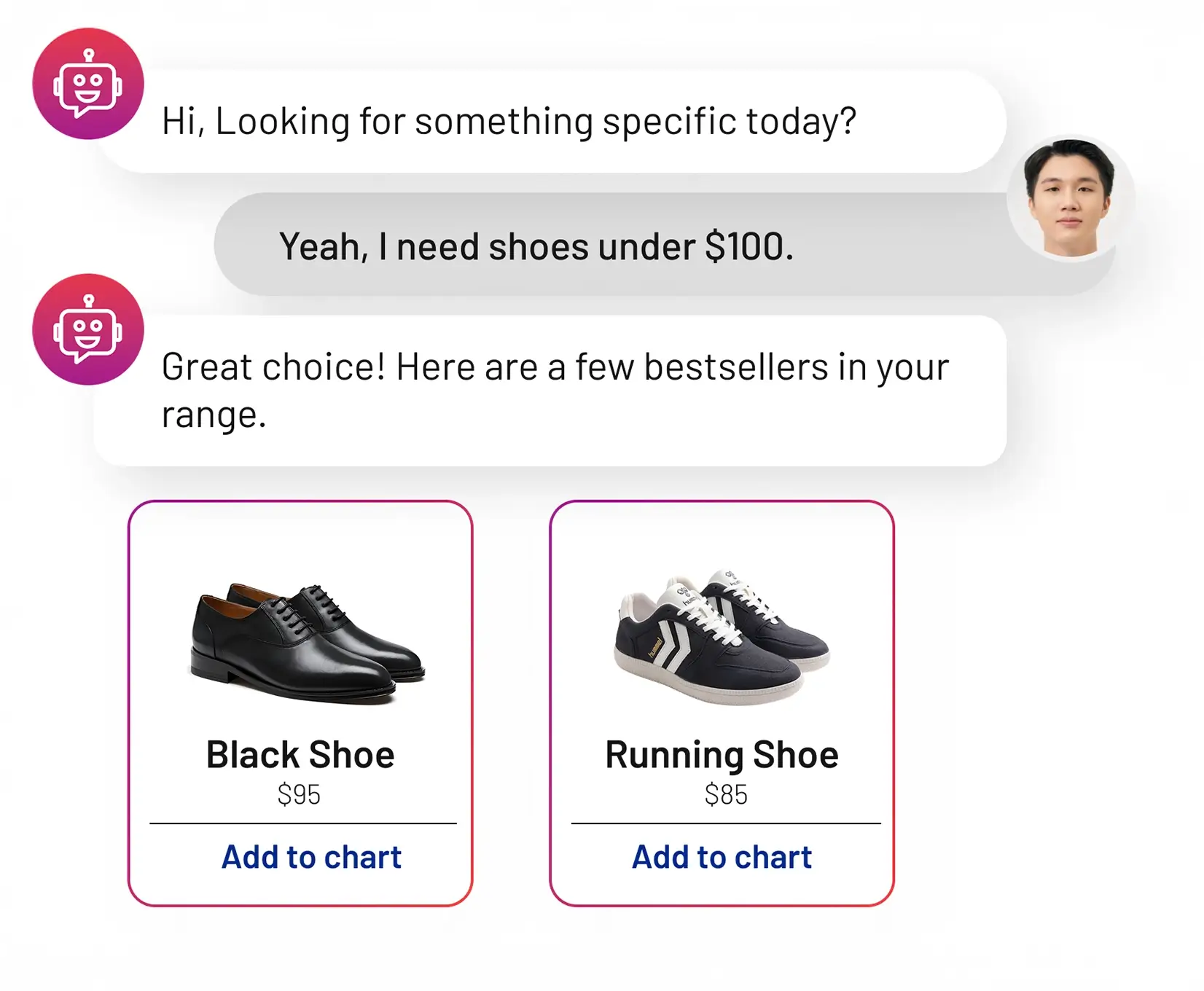 Retail & E-Commerce Agent