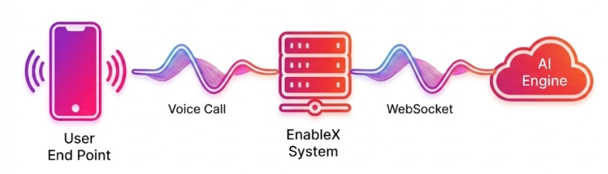 Low-latency streaming