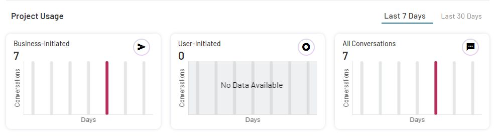 WhatsApp Usage Data Example